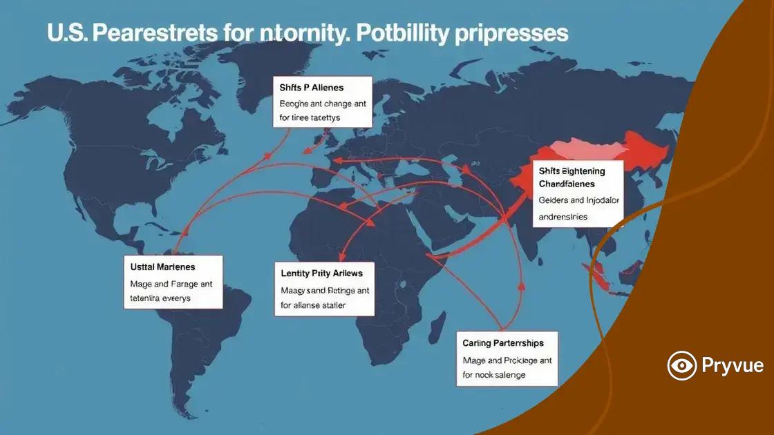 Recent US foreign policy changes and their impacts