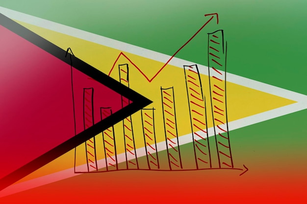 A graph illustrating the historical trend of minimum wage increases in Brazil over the past decade, with projections for 2025. The graph should show both nominal and real increases.