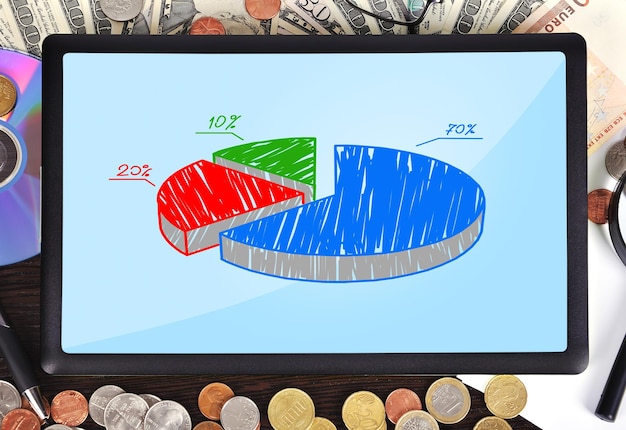 A pie chart showing the percentage of revenue loss from payroll tax cuts in comparison to other government revenue sources, highlighting the long-term impact on public finances.