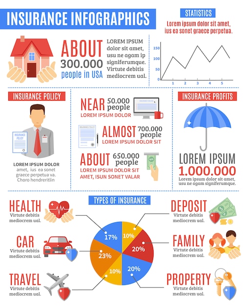 An infographic comparing the HSA contributions, benefits, and eligible expenses side-by-side with traditional health insurance plans.